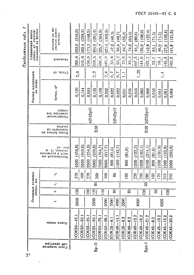 ГОСТ 25459-82