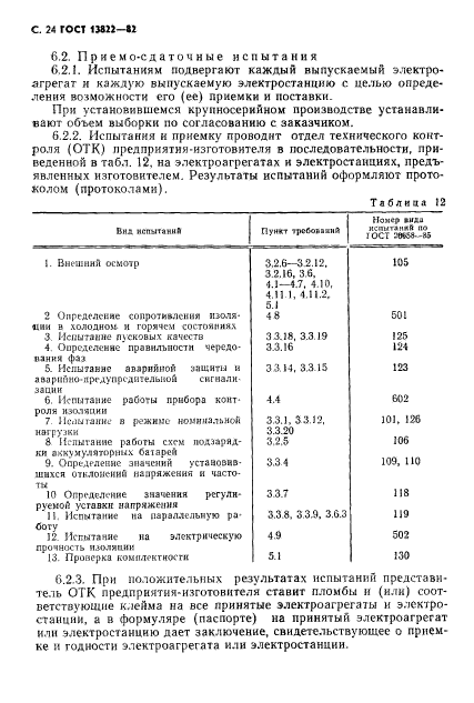 ГОСТ 13822-82