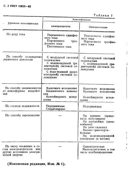 ГОСТ 13822-82