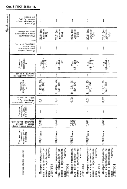 ГОСТ 25373-82