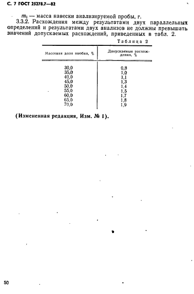 ГОСТ 25278.7-82