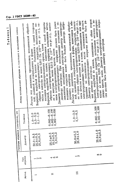 ГОСТ 25209-82