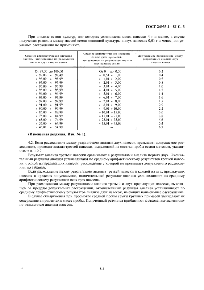 ГОСТ 24933.1-81