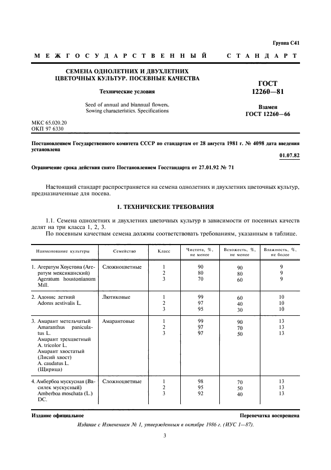 ГОСТ 12260-81