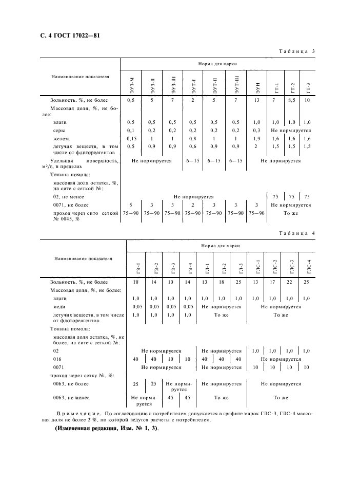 ГОСТ 17022-81