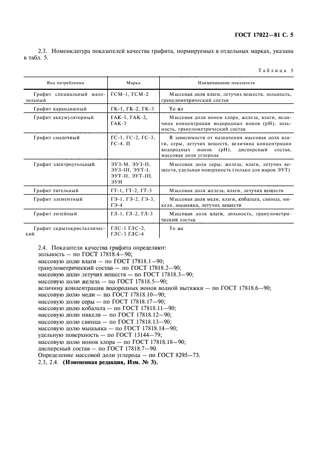 ГОСТ 17022-81