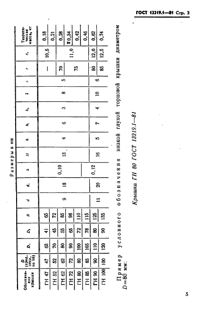 ГОСТ 13219.1-81