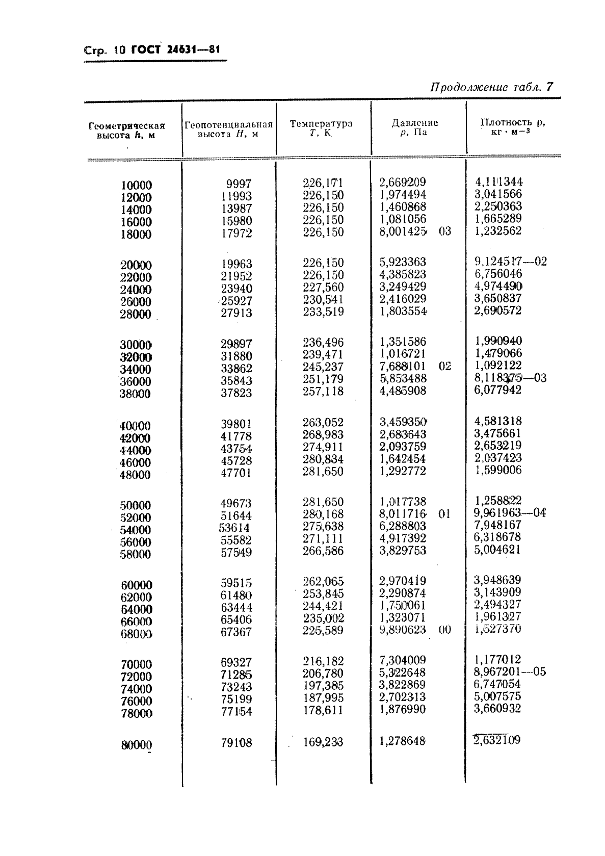 ГОСТ 24631-81