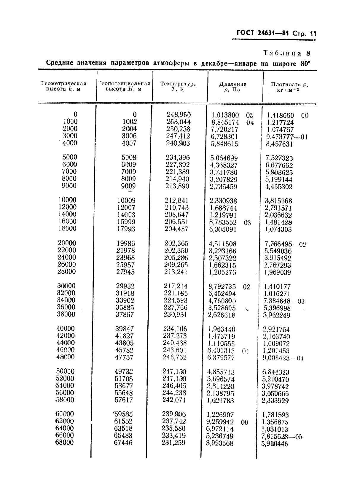 ГОСТ 24631-81