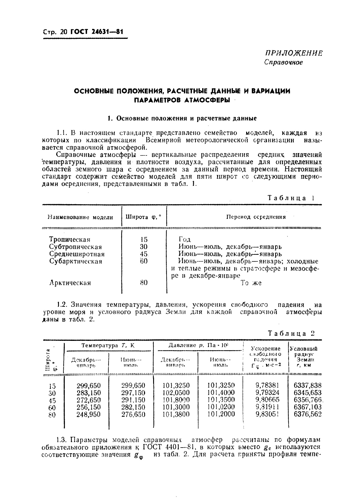 ГОСТ 24631-81