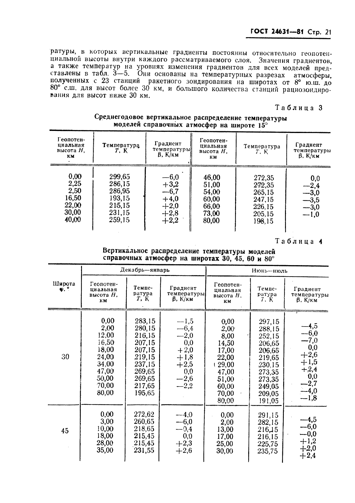 ГОСТ 24631-81