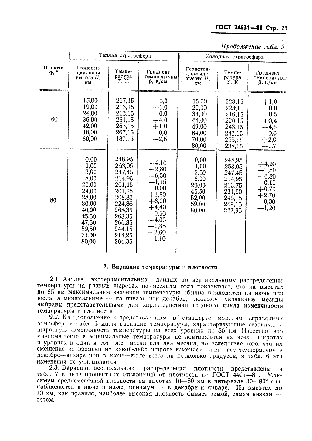 ГОСТ 24631-81