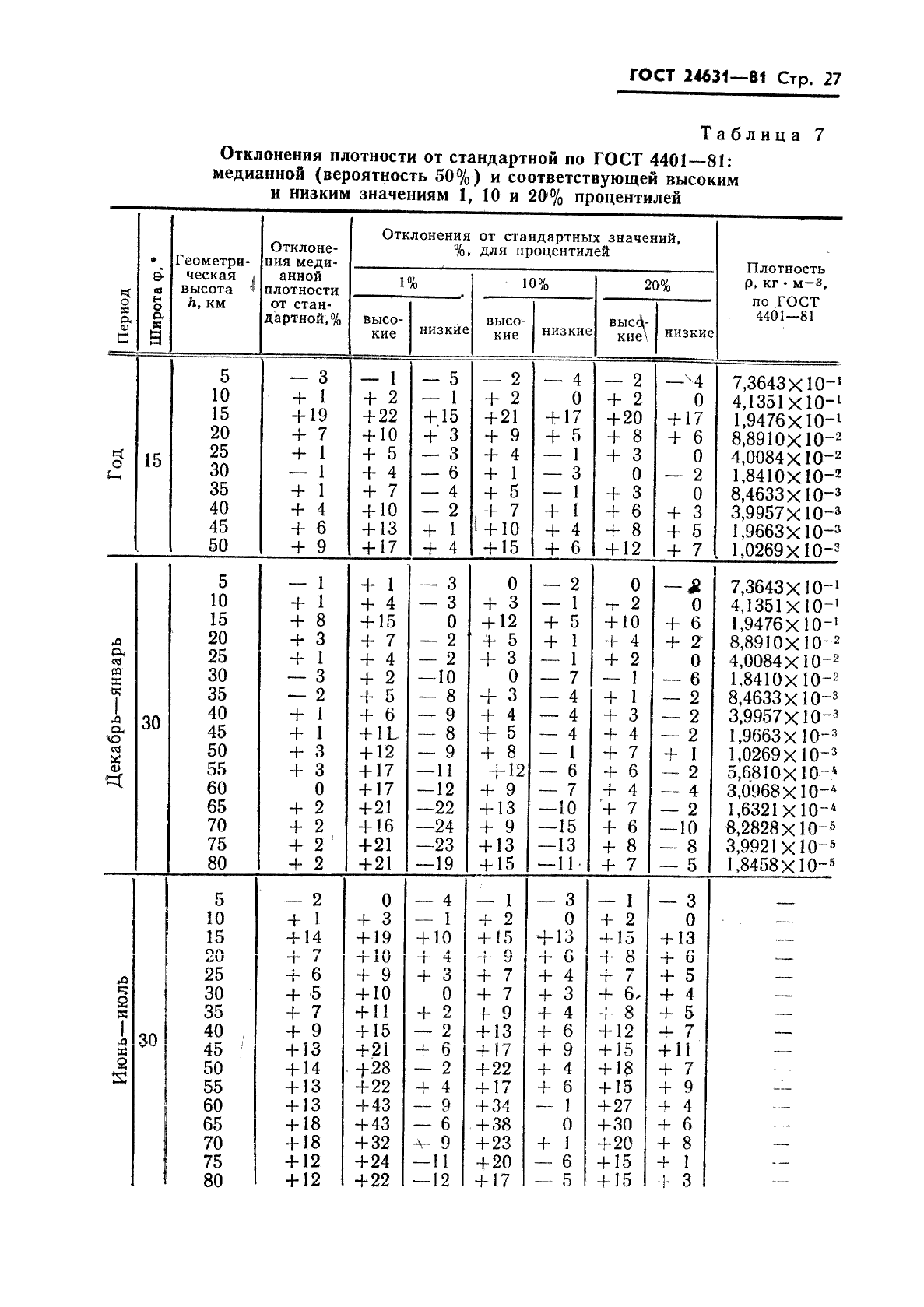 ГОСТ 24631-81