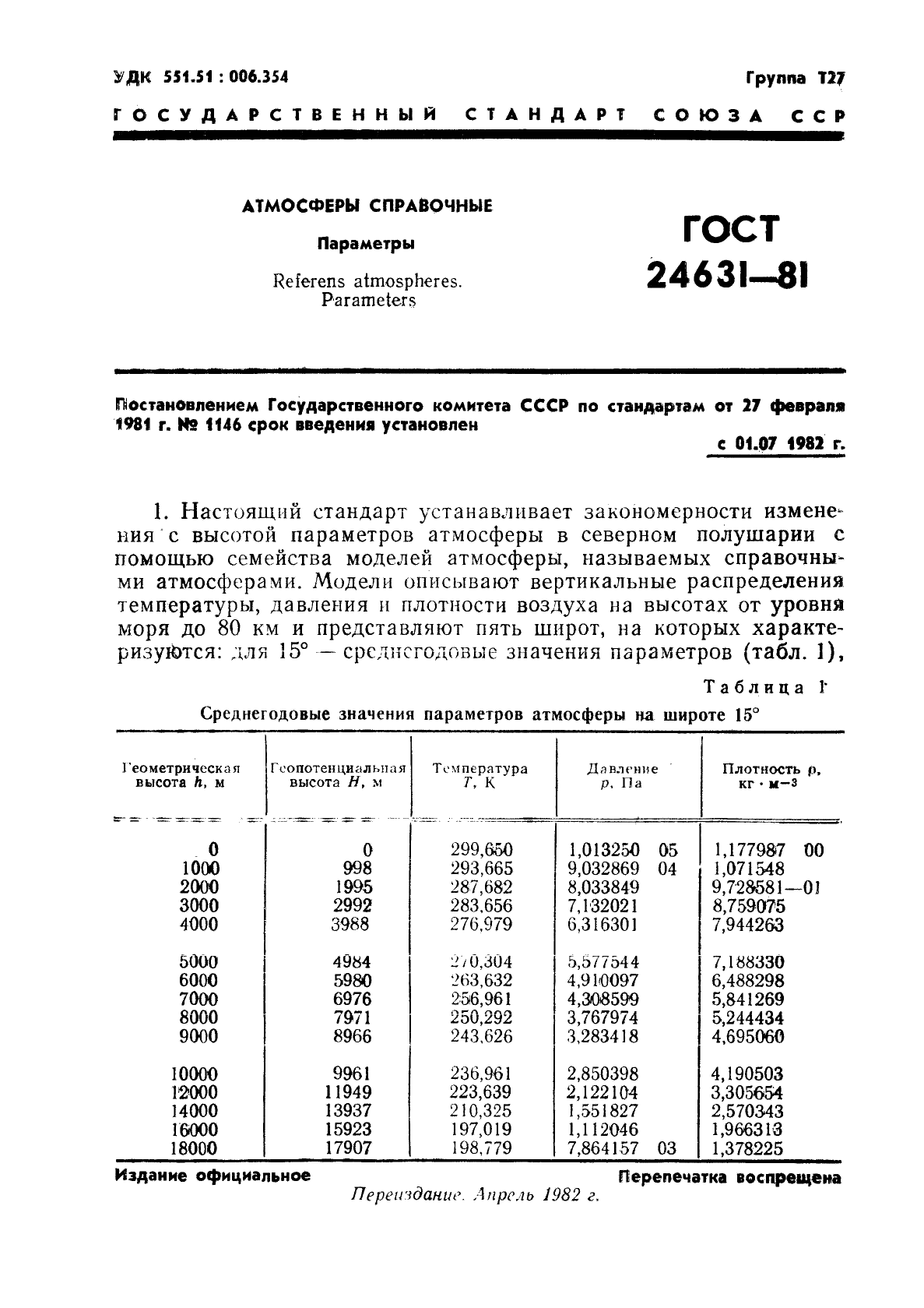 ГОСТ 24631-81