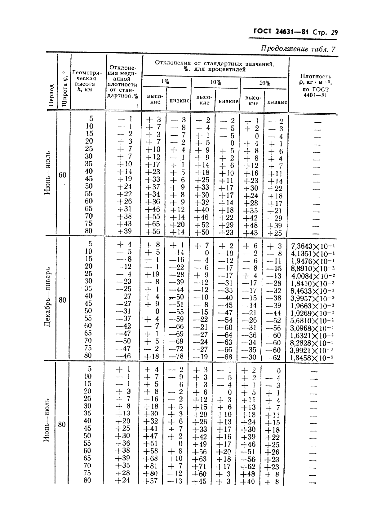 ГОСТ 24631-81