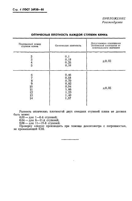 ГОСТ 24930-81