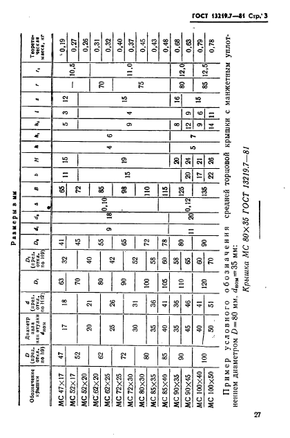 ГОСТ 13219.7-81