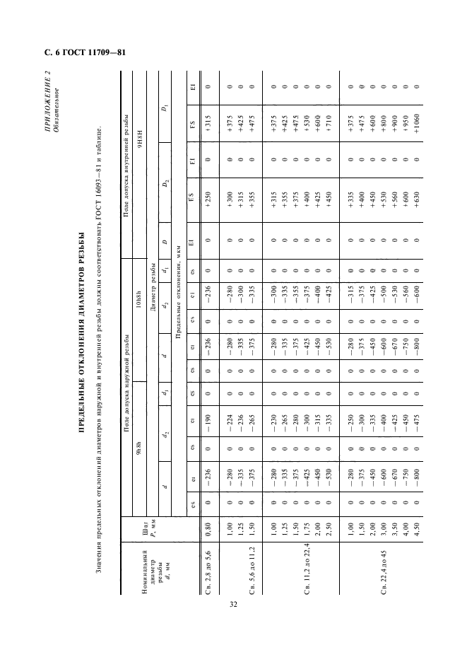 ГОСТ 11709-81