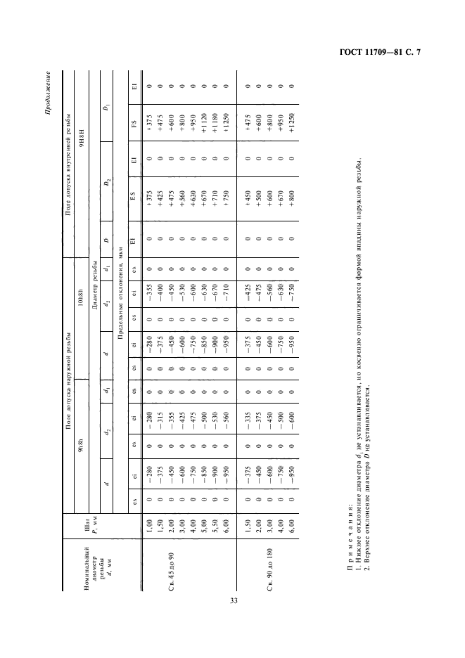 ГОСТ 11709-81