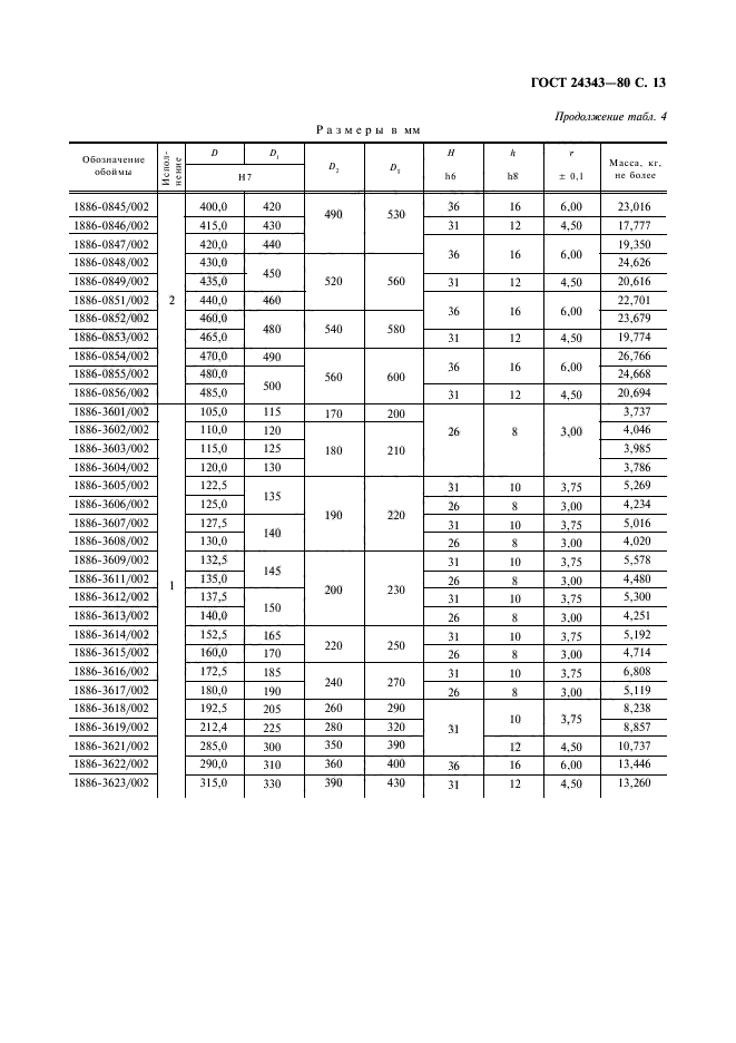 ГОСТ 24343-80