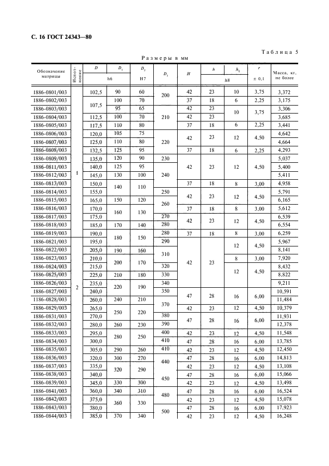 ГОСТ 24343-80