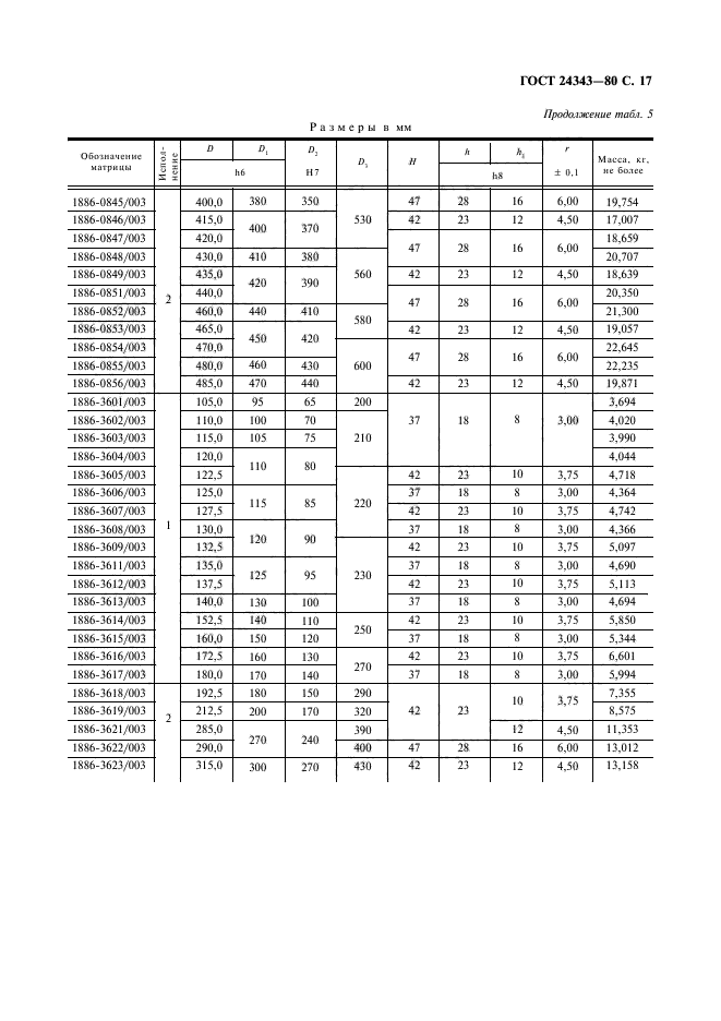 ГОСТ 24343-80