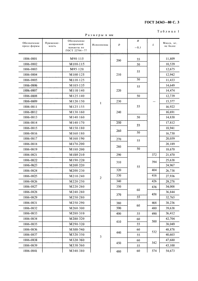 ГОСТ 24343-80