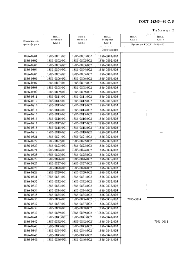 ГОСТ 24343-80