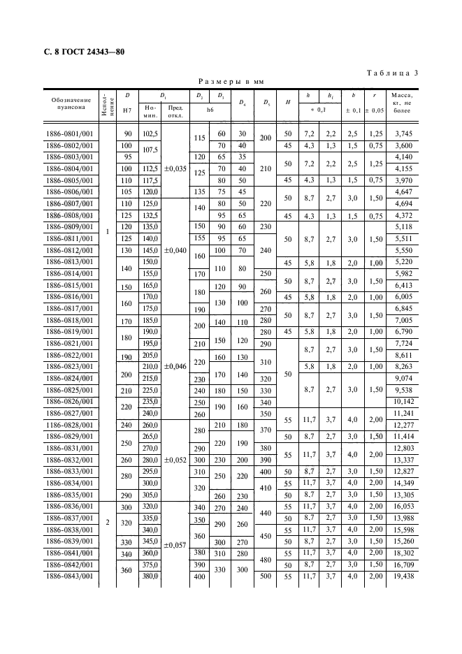 ГОСТ 24343-80