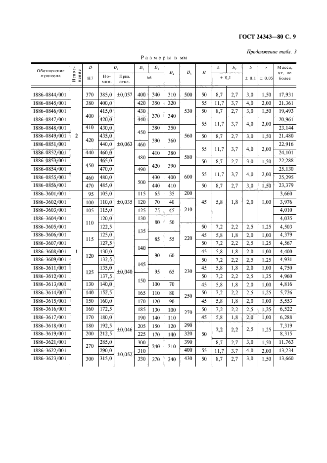 ГОСТ 24343-80