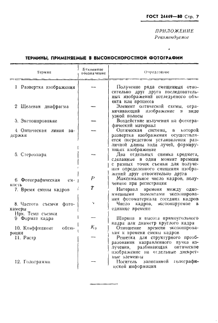 ГОСТ 24449-80