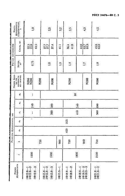 ГОСТ 24476-80