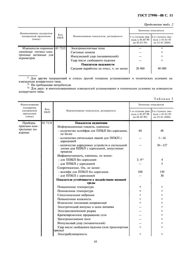 ГОСТ 27990-88