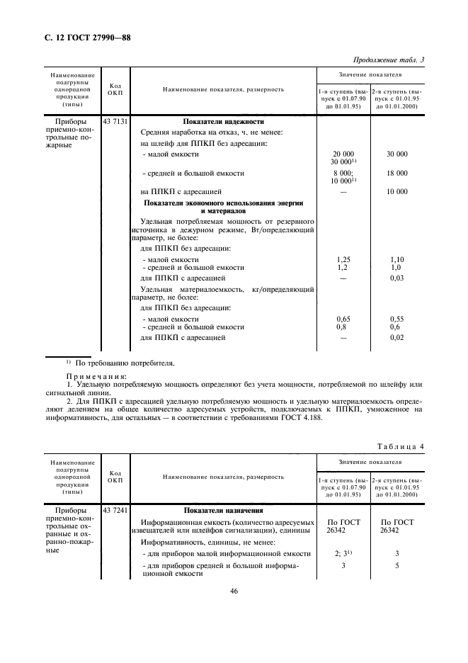 ГОСТ 27990-88