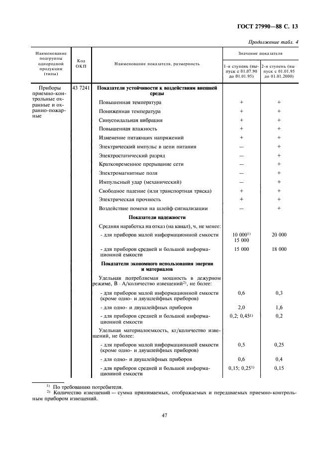 ГОСТ 27990-88