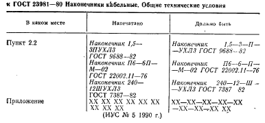 ГОСТ 23981-80