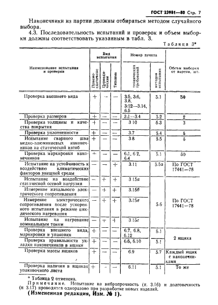 ГОСТ 23981-80