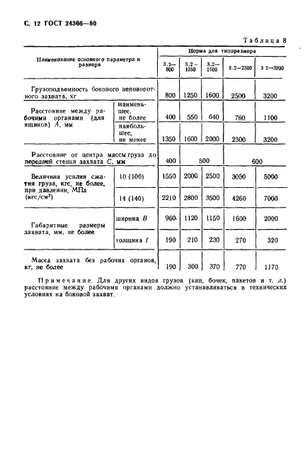 ГОСТ 24366-80