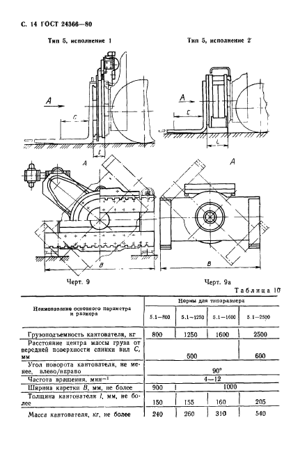 ГОСТ 24366-80