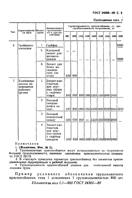 ГОСТ 24366-80