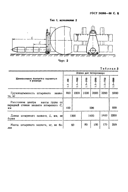 ГОСТ 24366-80