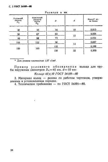 ГОСТ 24189-80