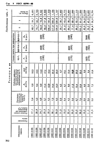 ГОСТ 18799-80