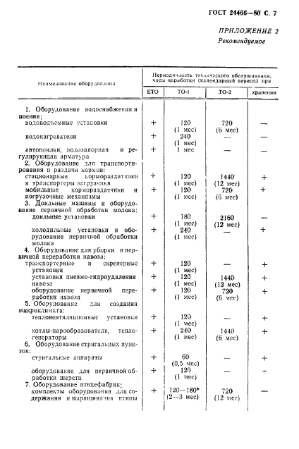 ГОСТ 24466-80