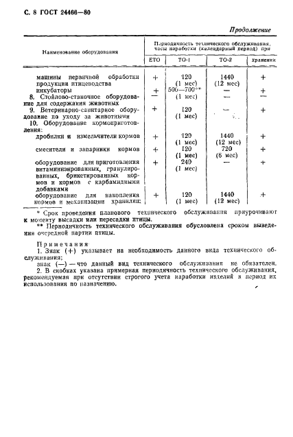 ГОСТ 24466-80