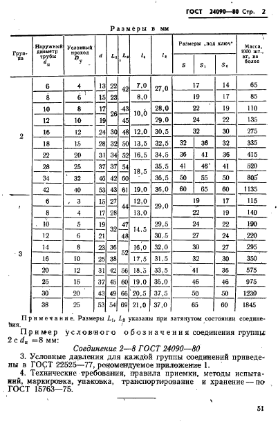 ГОСТ 24090-80