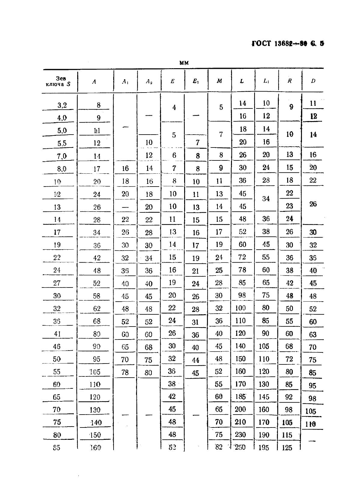 ГОСТ 13682-80