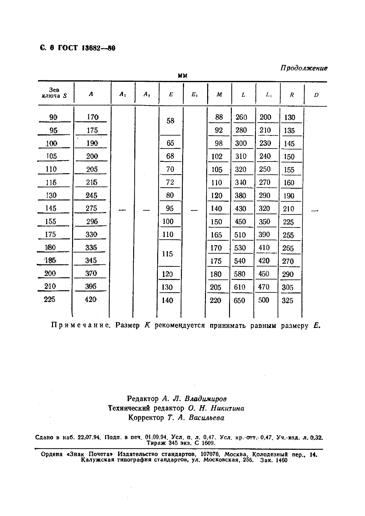 ГОСТ 13682-80