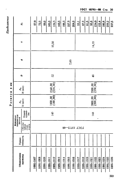 ГОСТ 18793-80