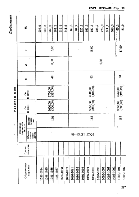 ГОСТ 18793-80